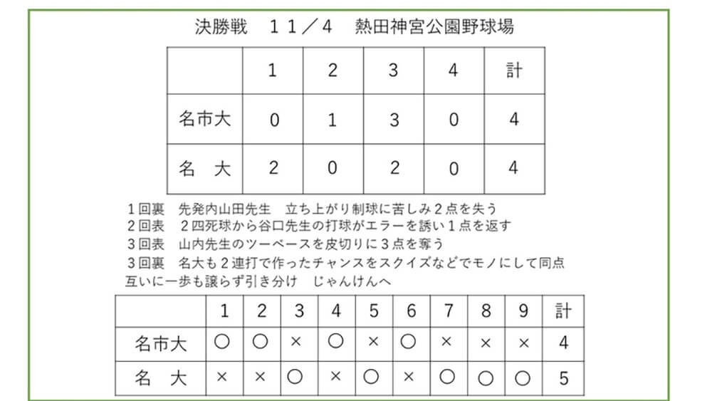 2019年秋 予選トーナメント決勝戦の結果